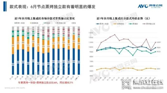 雙十一蒸烤分層集成灶值得買嗎？潮邦這份集成灶指南告訴你！