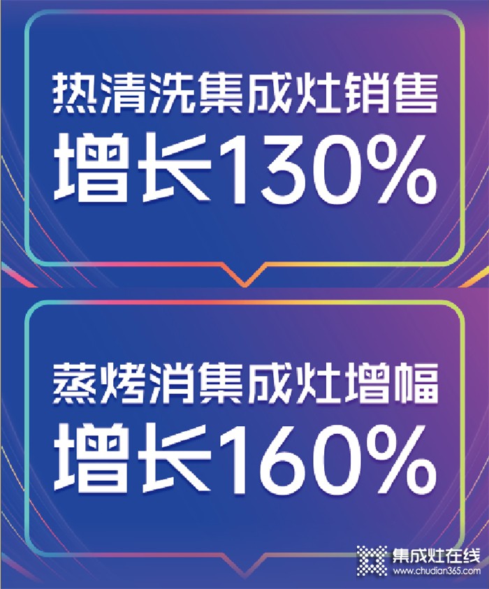 戰(zhàn)報(bào)來襲 | 雙11單日銷售破千臺(tái)，浙派穩(wěn)坐熱清洗集成灶類目全網(wǎng)TOP1