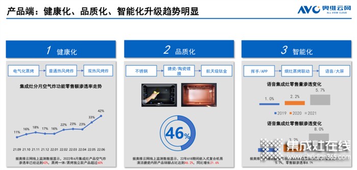 科大“卷亦有道”：做到這三點，不怕廚電集成灶行業(yè)內(nèi)卷！