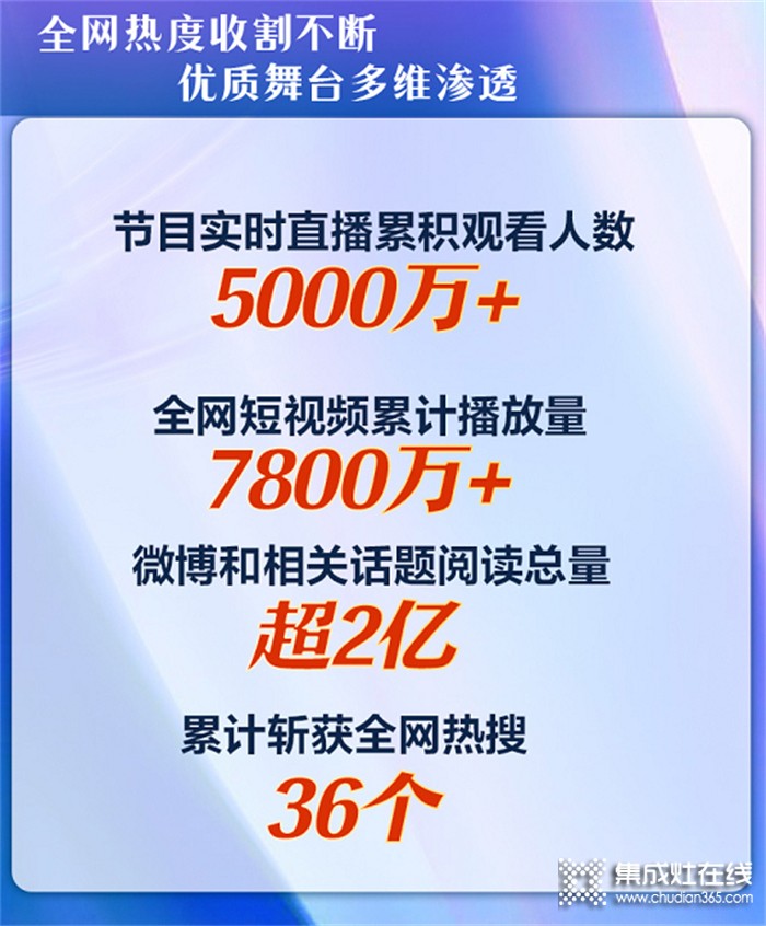 實力出圈！森歌獨家贊助《中國好聲音》越劇特別季火爆全網(wǎng)！