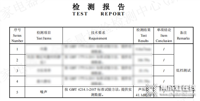 靜無止境 | 廚壹堂靜音集成灶最低噪音41.1分貝，權(quán)威檢測創(chuàng)行業(yè)最低運行噪音！競猜獲獎名單公布