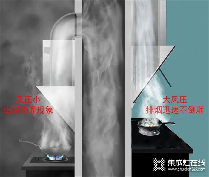 歐派廚房電器：真的沒(méi)騙你，1㎡的空間完全能搞定烹飪難題！