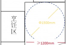 科大集成灶|這幾個廚房適老化設計，讓爸